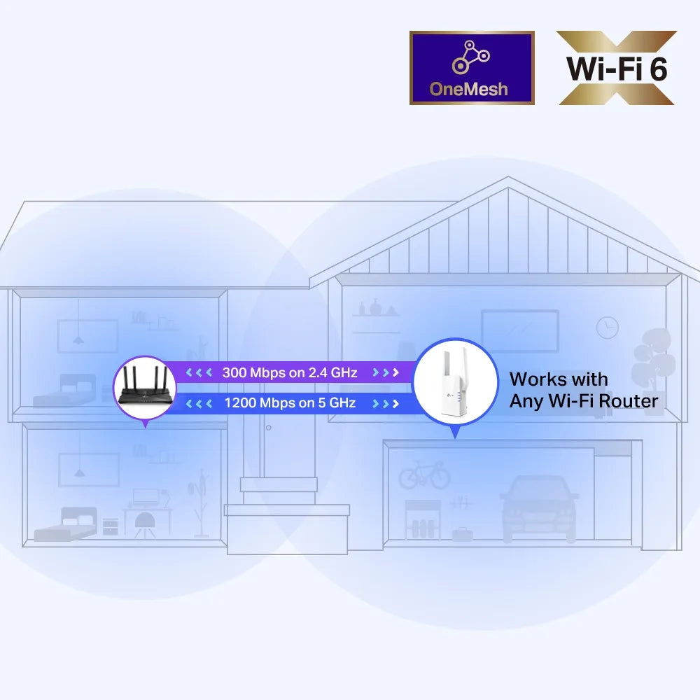TP-Link-RE505X-AX1500-Wi-Fi-6-Range-Extender-RE505X