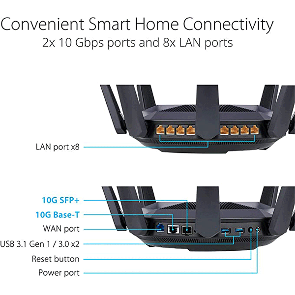 جهاز راوتر ASUS DUAL BAND WIFI 6 AX6600 12-STREAM RT-AX89X | 90IG04J1-BM3010