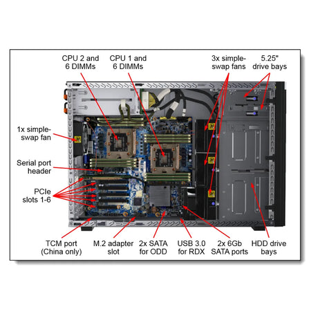 Lenovo-ThinkSystem-ST550-Server-7X10A0F3EA